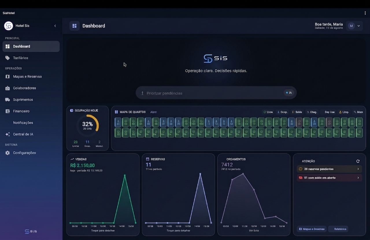 Painel do SIS SIS Hotel Dashboards